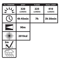 NIGHTSTICK Dual-Light Headlamp w/Motion Sensing Activation