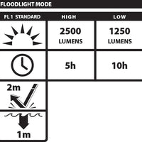 NIGHTSTICK Rechargeable LED Scene Light